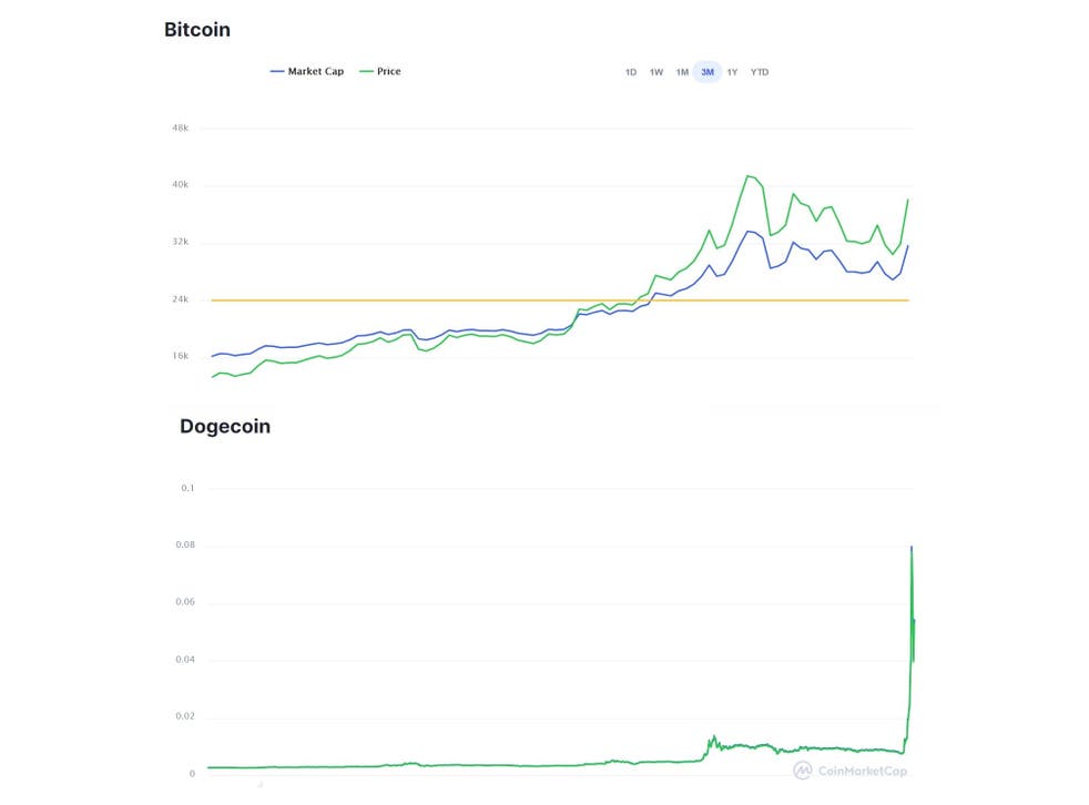 Price bitcoin share Bitcoin Price